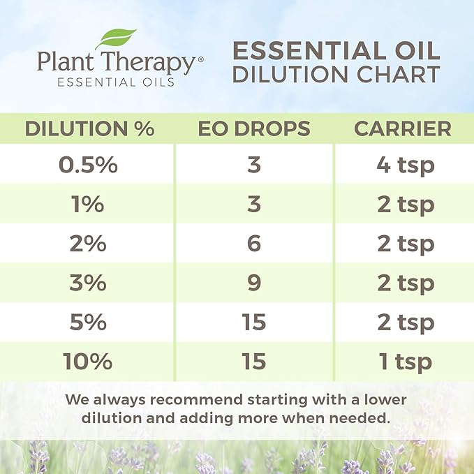 Plant Therapy Catnip Essential Oil 10 mL (1/3 oz), 100% Pure, Undiluted, Natural Aromatherapy, for Out Door Activities, Respiratory Support, and Digestive Relief