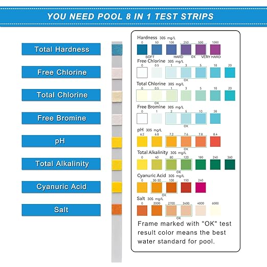 Newpol 8-in-1 Pool Test Strips, 100 Strips Water Testing for Swimming Pool, Hot Tub and SPA