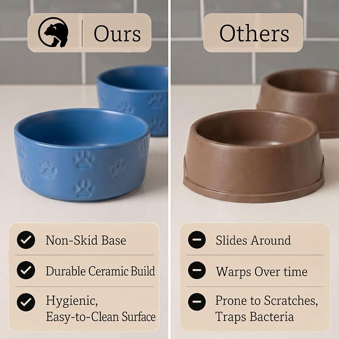 Ceramic Dog Bowl Set of 2 with Anti-Skid Base - 6.5" Wide x 2.5" Tall Ceramic Dog Bowls Medium Sized Dogs - 3.8 Cup Capacity Food and Water Bowls for Dogs - Rubber Bottom Pet Bowl Set of 2 Medium Size