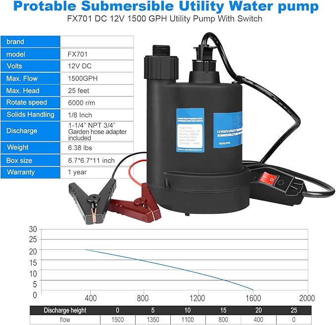 Water Pump Submersible Pump DC 12V Sump Pump 1500 GPH Utility Pump Black | 20Ft Battery Cord with On/Off Switch, 3/4" Hose Adapter, Ideal for Water Tank, Sump Pit, Pond, Yard Draning