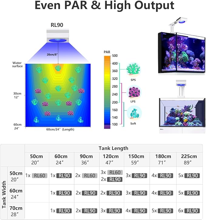 PopBIoom RL90 WiFi LED Aquarium Light, Reef Aquarium Lighting Full Spectrum for Marine SPS LPS Corals Saltwater Fish Tanks, APP Fully Programmable (RL90 with Arm Kit)