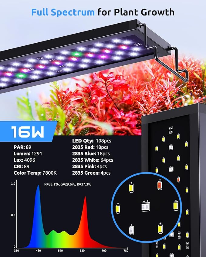 SEAOURA Aquarium LED Light for 18-24in Freshwater Tank, Full Spectrum Aquarium Light for Plant Growth, 6H/8H/12H Timer, WRB 3 Channel Customizable, 10 Brightness & 11 Colors, Adjustable Bracket