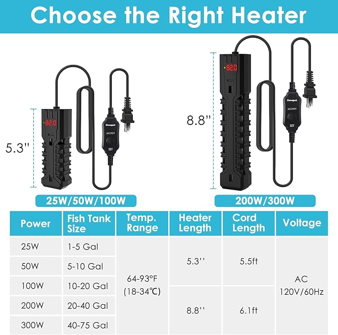 50W Aquarium Heater, Adjustable Small Fish Tank Heater, with Digital Display, Overheat Protection & Dry Run Protection, for 5-10 Gallon Water