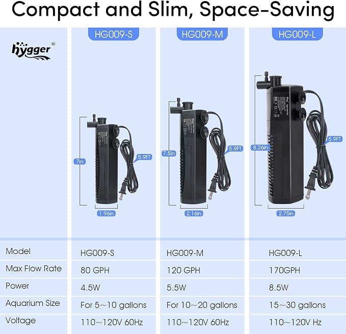 hygger Aquarium Internal Filter, 170GPH Silent Power Filter for 15-30 Gallon Corner Installation, Triple Filtration with Adjustable Flow and Spray Bar