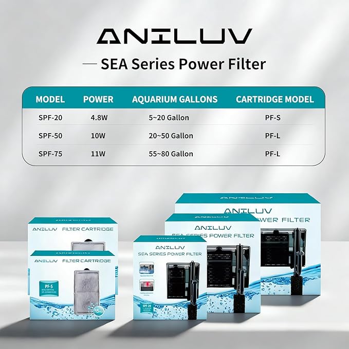 ANILUV Aquarium Filter with Surface Skimmer & LED Indicator Light | Hang On Back Power Filter 5-20 Gallon Aquarium for SPF-20