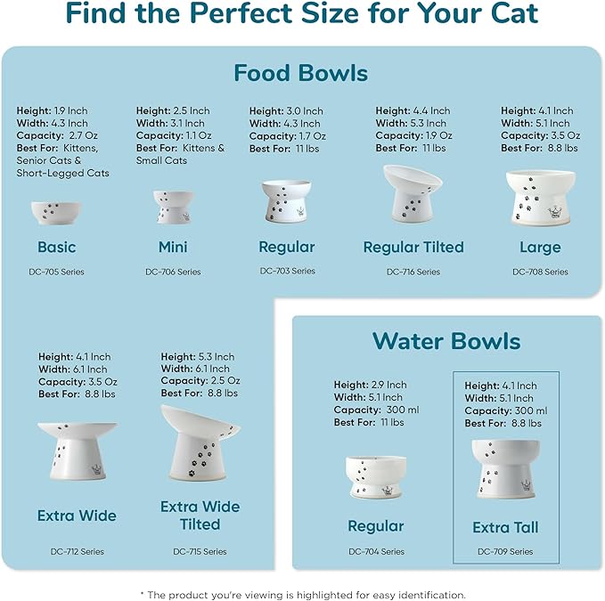 Necoichi Elevated Cat Water Bowl – Ceramic Raised Cat Bowl, Prevents Neck & Whisker Fatigue – Dishwasher & Microwave Safe – Pet Water Bowl for Cats (Colorful Dots, Extra Tall)