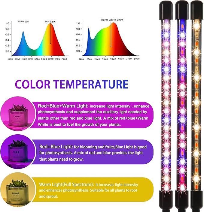LED Grow Lights for Indoor Plants 2-Pack, Full Spectrum & Red Blue Spectrum Plant Growing Lamps with 3/9/12H Timer, 10 Brightness Levels, Clip-on Desk Plant Lights for Seedlings, Succulents, Flowers