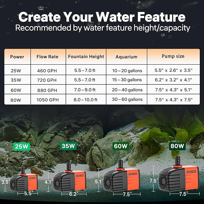 Doko Submersible Water Pump,720GPH Aquarium Water Pump with Extended Mesh Cover and Sponge,Ultra Quiet Pond Pump with 6Ft Power Cord for Fountains,Fish Tanks,Hydroponics,and Waterfalls