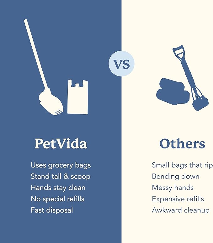Dog Pooper Scooper that Uses Common Grocery Bags – No Special Bags Needed – Heavy-Duty No-Bend Scoop Fits Standard American Broom Handle”