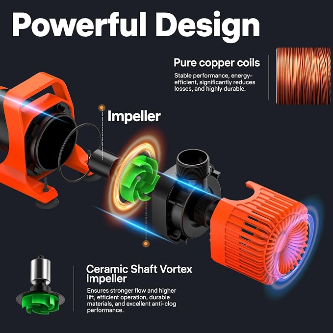 DOKO Submersible Water Pump, 8000 GPH Pond Pump with 20FT Power Cord and 26 FT Lift Heigh, 800W Ultra Quiet Fountain Water Pump for Pond, Waterfall, Fish Tank, Hydroponic, Aquarium