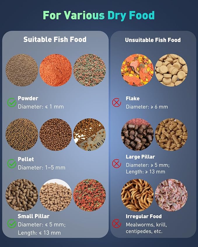 Pawfly WiFi Automatic Fish Feeder for Aquariums, Smart Auto Fish Food Dispenser with App Control 2.5 K HD Video & Timer, 230 mL Vacation Feeder for Powder Pellets & Small Pillars, USB Powered