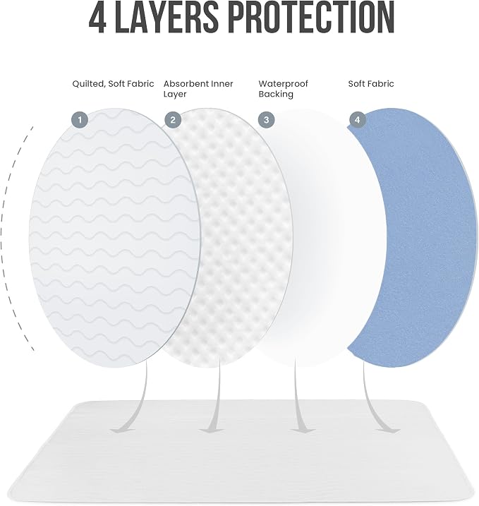 Utopia Bedding Washable Pee Pads for Dogs 18" x 24" (Pack of 4), Waterproof Incontinence Bed Pads for Adults, Elderly and Kids, Heavy Absorbency Pet Training Pads for Sofa and Couch (White, Blue)
