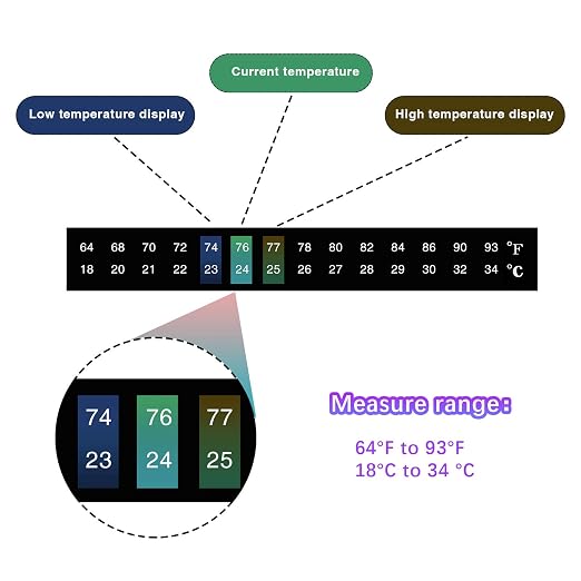 Zonon 12 Pcs Stick on Thermometer Strips Horizontal Thermometer Stickers Digital Temperature Display for Fermenting, Brewing, Wine, Beer, 64-93 Fahrenheit/ 18-34 Centigrade