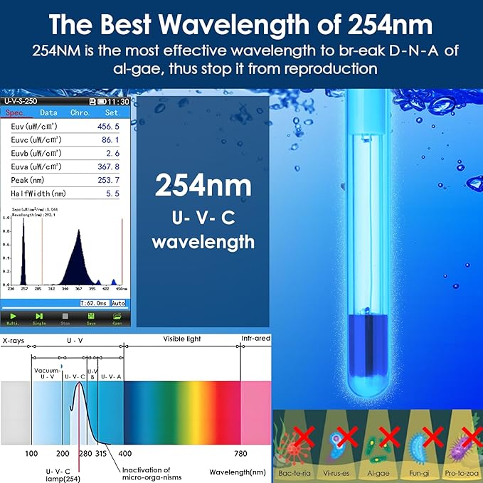 AquaMiracle Aquarium Filter with U - V Light & Filter Sponge, Fish Tank Filter with Timer for Green Water, Turtle Filter with Aeration & Rainfall Mode for Aquarium 80-200 Gallon