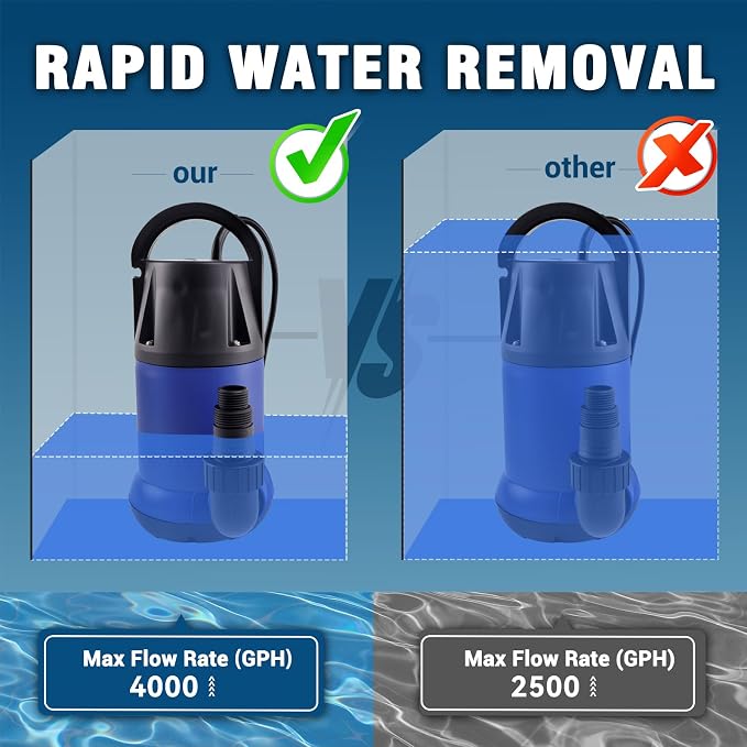 1.2HP Submersible Water Pump, 4000GPH Water Pump for Clean Water | Portable Transfer Pump with 32.8ft Cord and 23.6ft Hose for Swimming Pool、Crop irrigation、Water supply for food trucks & RVs