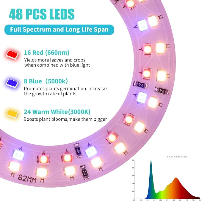 Halo Ring Grow Lights for Small Indoor Plants, Red+Blue+Yellow Light Full Spectrum LED Plant Light, Height Adjustable with 5V 2A Adapter, 3/9/12H Timer & 10 Dimmable Levels, Angel Ring 2 Pack