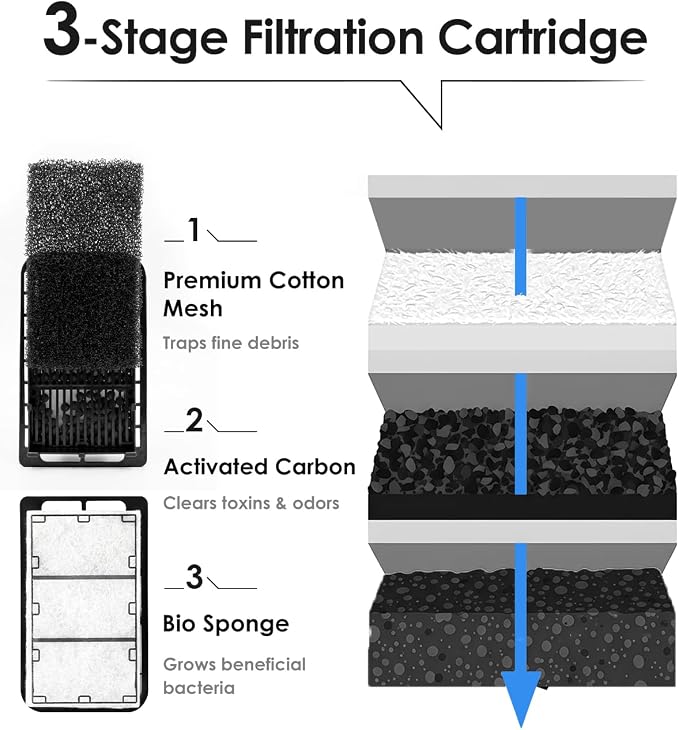 6 Packs Replacement Filter Cartridges with Intake Sponges (2 pcs) for Hang On Back Aquarium Filters,ONLY fit to up to 10 Gallon Filters