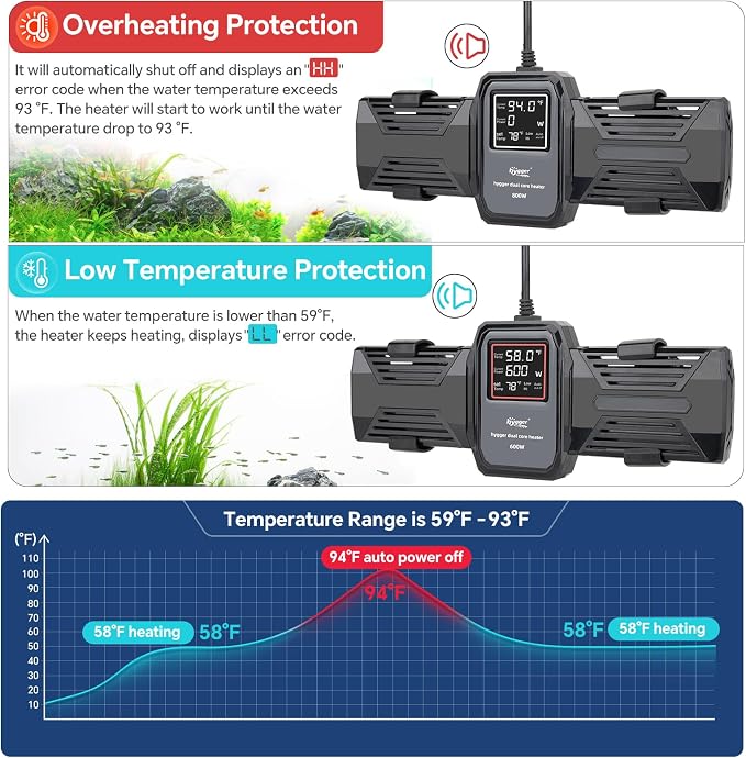 hygger Aquarium Heater, 500W 800W 1000W Submersible Fish Tank Heater with LED Digital Display Over-Temperature Protection and Automatic Power-Off, for Saltwater and Freshwater Tank up to 240 Gallon