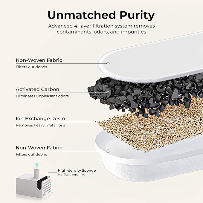 Whiskertons Replacement Filters for EverMount Wireless Cat Water Fountain WWF001, 3 Months Set of Cat Fountain Filter Replacements, White, 5 Count