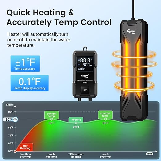 hygger 1000W Aquarium Heater, Upgraded Submersible Fish Tank Heater | Dual Protection System & LED Digital Display, Automatic Power-Off Function, for 130-260 Gal Freshwater and Saltwater Tank