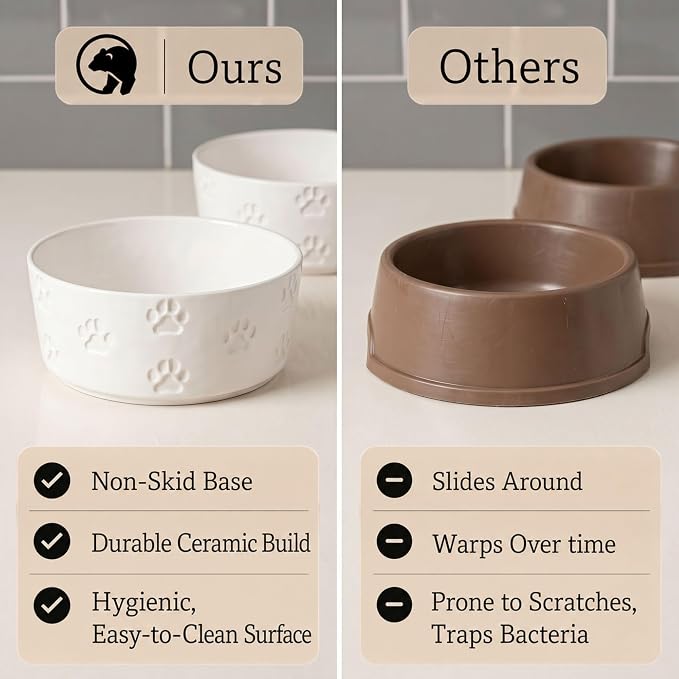 Ceramic Dog Bowl Set of 2 with Anti-Skid Base - 6.5" Wide x 2.5" Tall Ceramic Dog Bowls Medium Sized Dogs - 3.8 Cup Capacity Food and Water Bowls for Dogs - Rubber Bottom Pet Bowl Set of 2 Medium Size