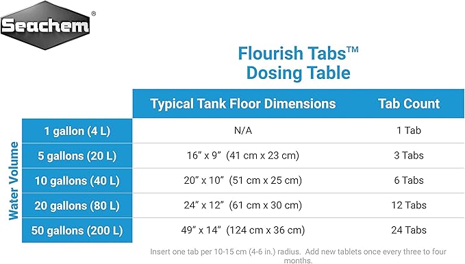 Seachem Flourish Tabs Growth Supplement - Aquatic Plant Stimulant 40 ct