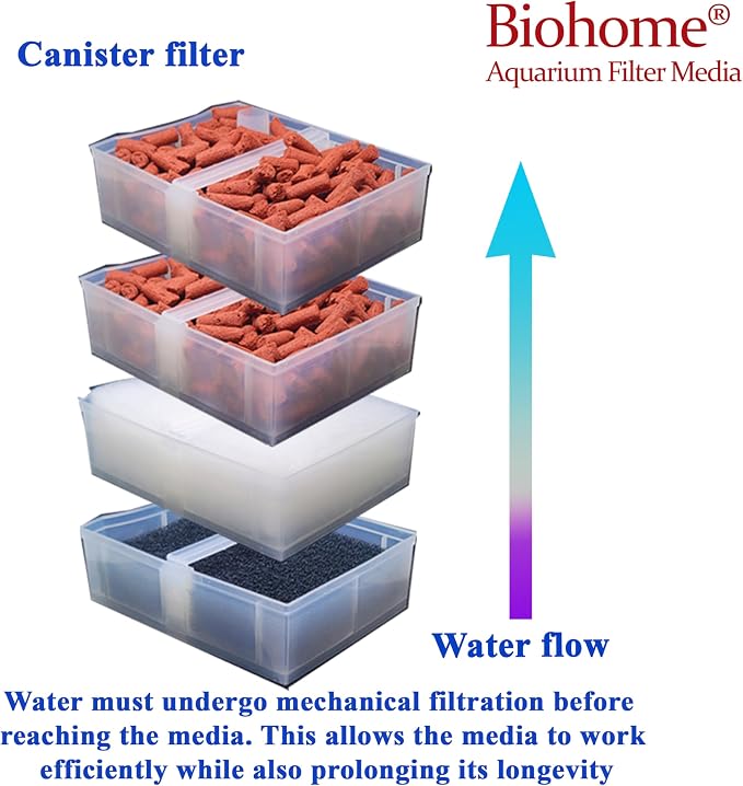 Biohome Ultimate Filter Media (1 LB) Premium Aquarium & Pond Filtration