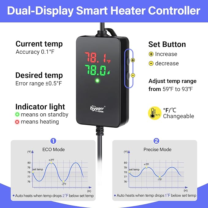 hygger ECO Precise 500W Aquarium Heater Submersible, for 55-100 Gallon Fish Tank, ±0.5℃ Dual Probe Controller, Overheat & Dry-Run Protection for Freshwater & Saltwater