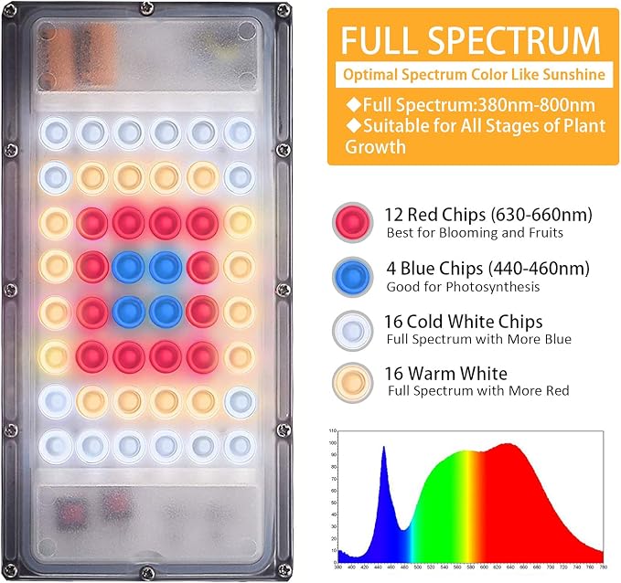 LBW Grow Light with Stand, Full Spectrum Grow Lights for Indoor Plants | On/Off Switch Plant Grow Light, 15-48 in Adjustable Tripod Stand, 48 LED Plant Light for Indoor Garden