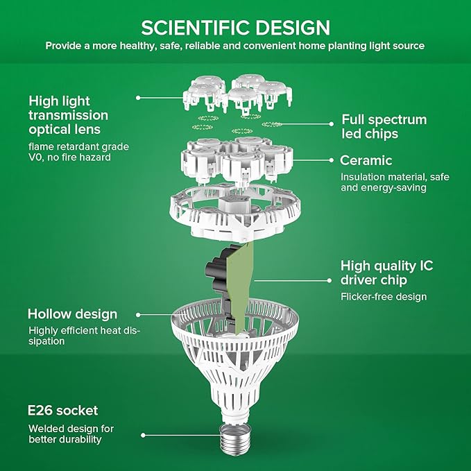 SANSI Grow Light Bulbs for Indoor Plants, 24W Full Spectrum 4000K Daylight | 300 Watt Equivalent BR30 Plant Growing Light Bulb, 4000K Full Spectrum, Optical Lens for High PPFD, ETL Listed