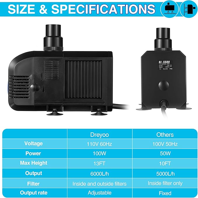 1600GPH Submersible Water Pump, 100W Electric Waterfall Water Fountain Pump, Pond Pump Kit for Garden Pool Fish Aquarium Tank
