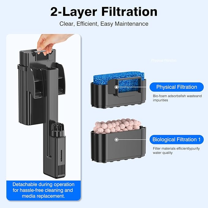 Hang On Back Aquarium Filter Up 10 Gallons Fish Tanks, 2-Stage Multi-Stage Filtration with Surface Skimmer, Ultra Quiet HOB Power Waterfall Filter for Freshwater