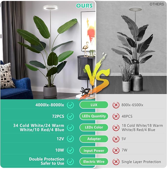 LORDEM Full Spectrum LED Grow Light, 72 LEDs, 4 Brightness Settings, Auto On/Off Timer, Height Adjustable, Ideal for Indoor Plants | 72 LEDs, Timer 4/8/12H, 4 Dimmable Levels, Height Adjustable 65 inch, Ideal for Tall Houseplants