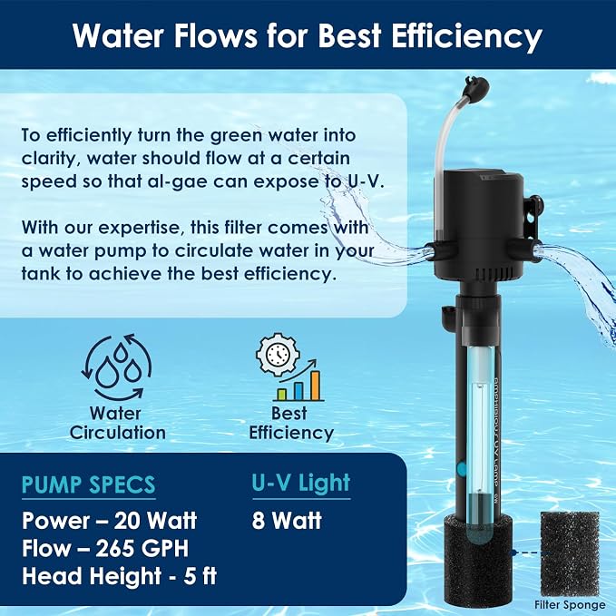 Aquarium Green Water Filter, U-V Light with Submersible Water Pump, U-V Filter with Aeration & Dual Water Outlet, 4-Speed Timer, for 40-120 Gallon Tank & Small Pond (265GPH/20W)