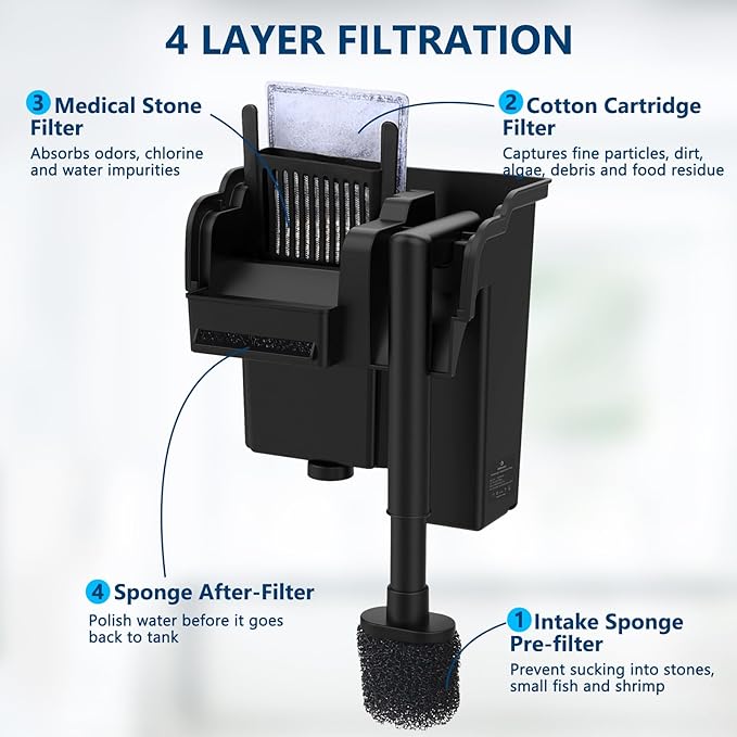 fishkeeper 5W 120GPH Ultra-Quiet Hang On Back Aquarium Filter, <28dB Whisper 4-Stage Biochemical Fish Tank Filter with Waterfall Oxygenation for 5-20Gal Fresh/Saltwater Tanks, w/Two Free Cartridges