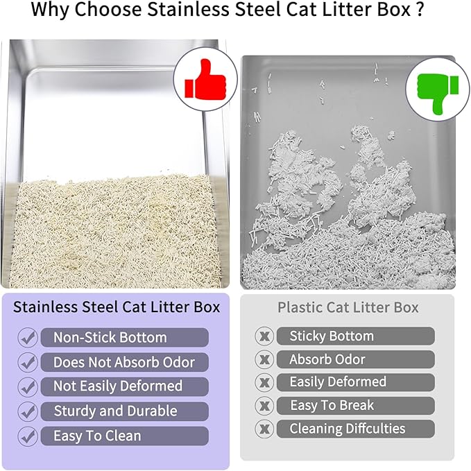RIZZARI Open Cat Litter Box: Large Gray Stainless Steel Litter Pan 23.8" x 15.9" x 12.4" - High Sided Splash-Proof Easy Clean Toilet for Cats up to 20 lbs - Ideal for - Laundry Areas - Apartments