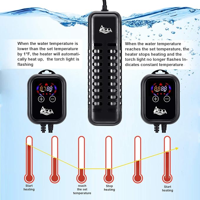 AQQA Submersible Aquarium Heater,100W/200W/300W/500W/800W/1000W/1200W | Fish Tank Heater,External Temperature Controller LED Temperature Display,Suitable for Saltwater and Freshwater(1000W)