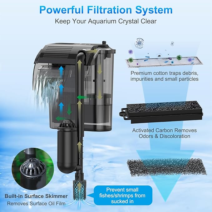 AQQA Aquarium Hang on Back Filter Whisper Fish Tank HOB Filter | Adjustable Flow, Multi-Stage Filtration with Surface Skimmer & Sponge Guard for Small Fish Tanks 4-21 Gallon (3W, 80GPH)