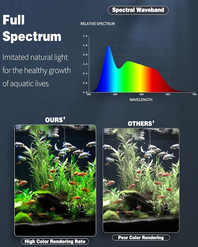 Pawfly 17W 24/7 Aquarium LED Light for 12" to 18" Tanks Extendable Fish Tank Light with Full Spectrum White Blue Red Green Lights with D/N Mode Single Color Effects Timer and Adjustable Brightness