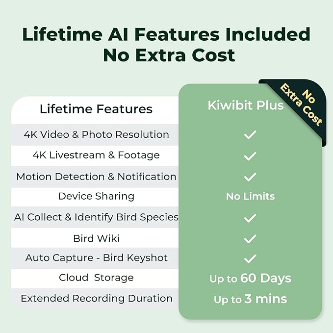 Kiwibit Smart Bird Feeder 4K AI Camera with Solar Panel, No Subscription, Lifetime AI Feature Included, 4K Video Live Stream, 8MP Photos Auto Capture, Bird Species Identification, Bird Notification