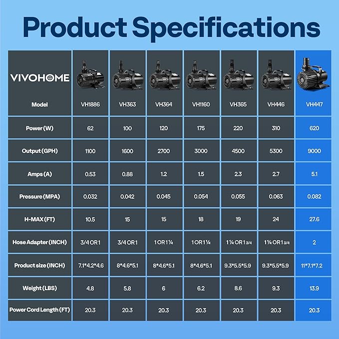 VIVOHOME Electric 620W 9000GPH Submersible Water Pump for Koi Pond Pool Waterfall Fountains Fish Tank and Aquarium