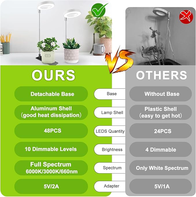Kullsinss Grow Lights for Indoor Plants, Full Spectrum Halo Growing lamp with Detachable Base, Height Adjustable, 3 Colors, 10 Dimming, Automatic Timer, Plant Light for Small Plants Growing, 2-Pack