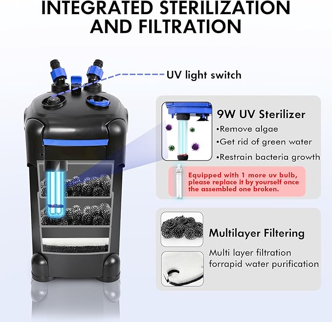 AMOSIJOY Canister Filter, Ultra-Quiet External Aquarium Filter with Free Media for Large Fish Tanks and Aquariums