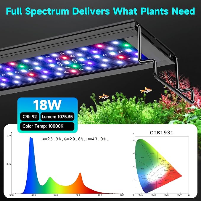 fishkeeper LED Aquarium Light, 24/7 Mode Fish Tank Light with One Touch | Full Spectrum Aquarium Light for Plant, IP68 Waterproof, Adjustable 10 Brightness 10 Colors 6 Timer, for 18-24 Inch Tank