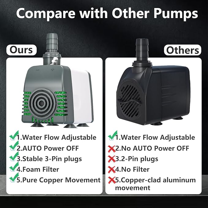 Knifel 540GPH Submersible Water Pump - Fountain pumps with Auto Shut Off, Adjustable Flow & Ultra-Quiet for Fountains, Ponds, Aquariums, Fish Tank and More