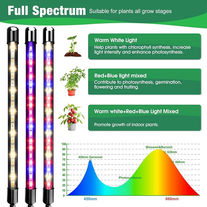 Grow Lights for Indoor Plants, 2 Heads Clip On Plant Light, 40 LEDs | RedBlue Plant Light, Timer 6/12/16Hrs, 3 Spectrums, 5 Dimmable Levels, Flexible Gooseneck