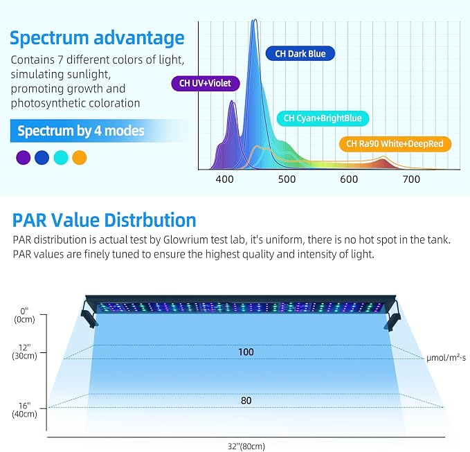 72W LED Saltwater Aquarium Light, Marine Reef Lights for Coral with White, Blue, Cyan, UV Violet LEDs Dimmer 7/24 Timer for SPS/LPS Corals Fish Tanks (35-42in)
