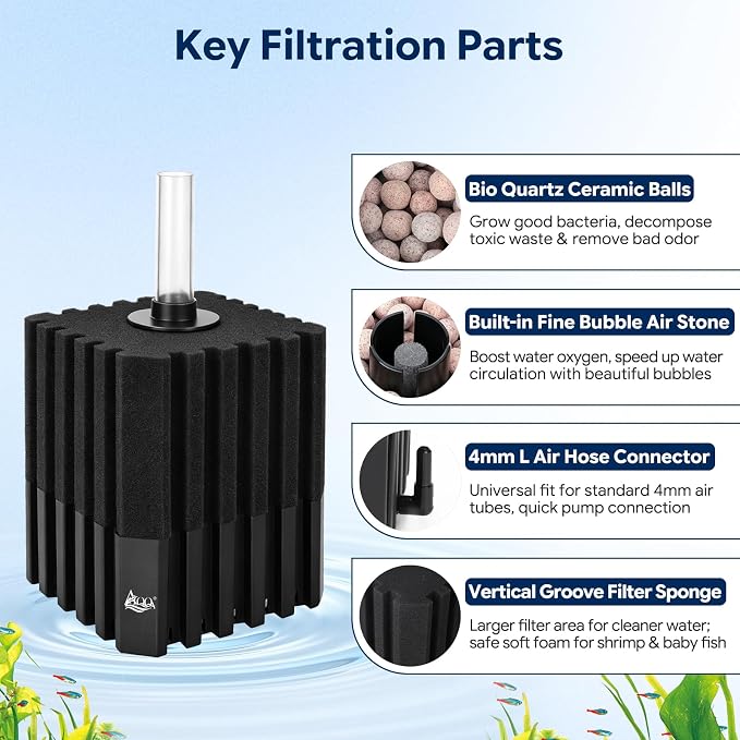 AQQA Aquarium Sponge Filter with Quartz Bio Media, Whisper Quiet Air-Driven | Corner Filter for Fish Tank, Submersible Bio Foam Filter for Breeding Fry Betta Shrimp (Medium for 5-20 Gallon)