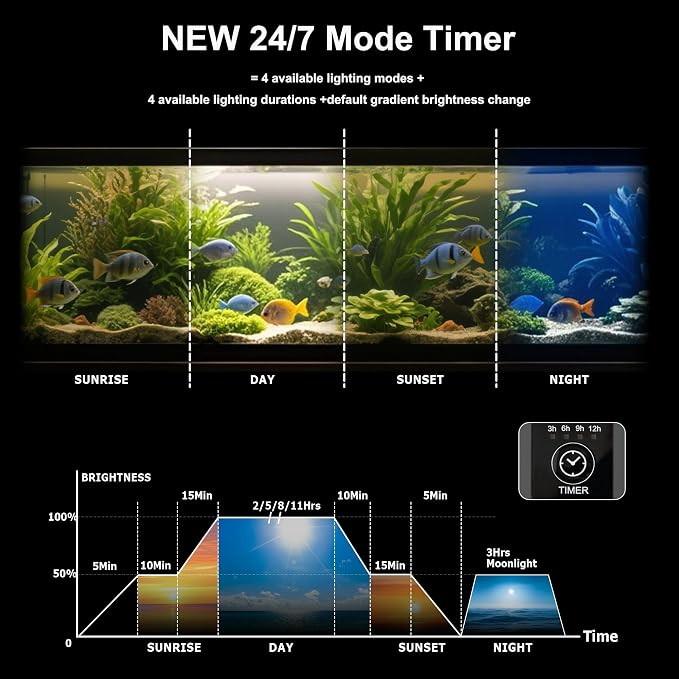 LED Aquarium Light,Fish Tank Light,Clip On Aquarium Light for Plants,24/7 Clip On Fish Tank Light with Timer for 12-29 Inch Aquarium Plant Light,Full Spectrum 38W RGBW Aquarium Lights