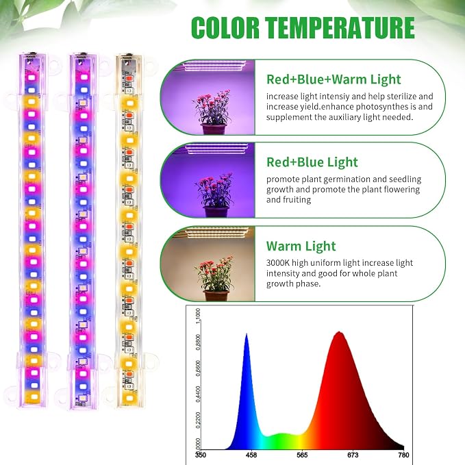 7.8'' 3 Head LED Grow Light Strips, Grow Lamps for Indoor Plants Full Spectrum, Plant Light with 4/8/12H Timer, 10 Dimmable Levels for Seedling Succulent,Best Match for Plant Shelf